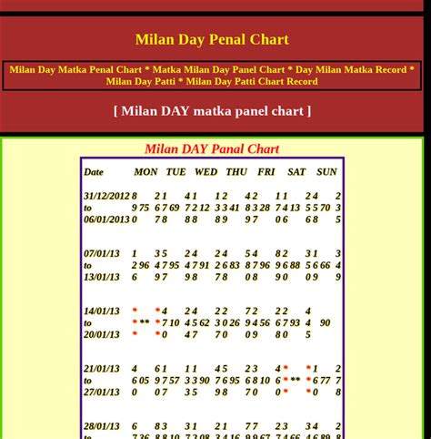 dpboss milan day|dpboss milan day panel chart.